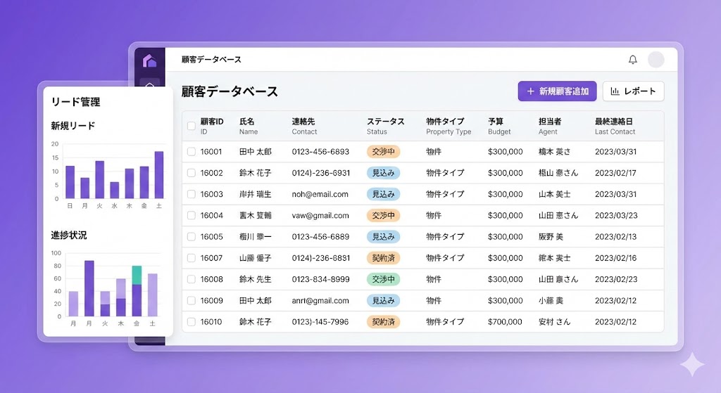 不動産業向けCRM顧客管理画面