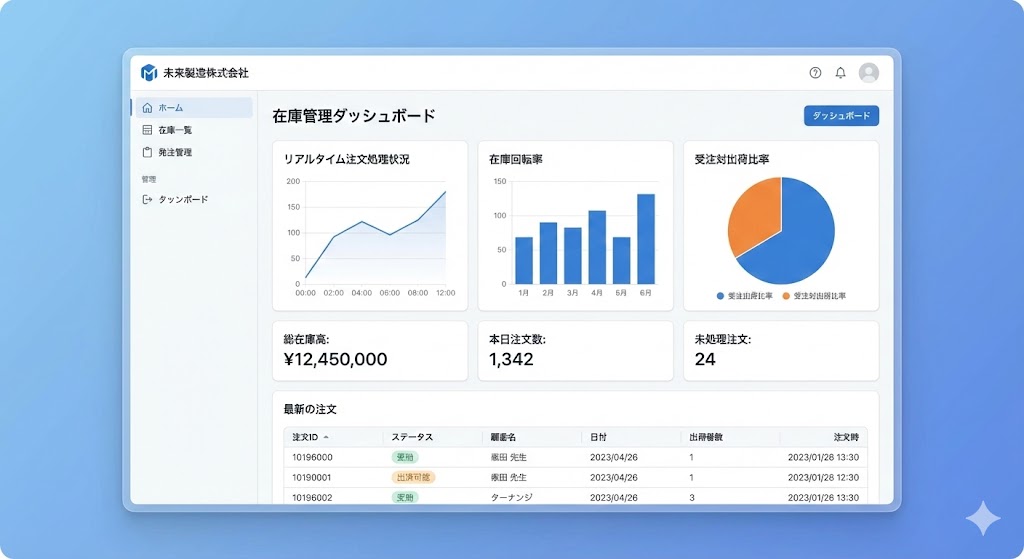 製造業向け在庫管理ダッシュボード画面